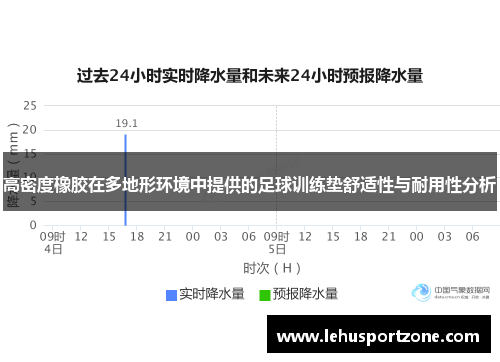 高密度橡胶在多地形环境中提供的足球训练垫舒适性与耐用性分析