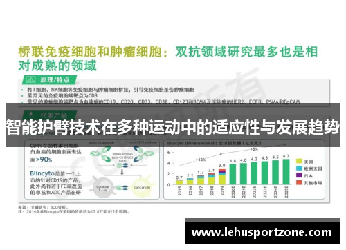 智能护臂技术在多种运动中的适应性与发展趋势